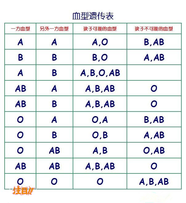 南昌匿名DNA亲子鉴定大概收费,